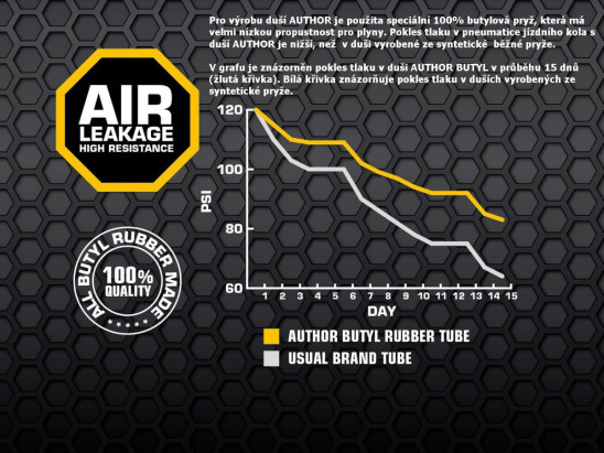 detail Author AT-MTB-29 Inner Tube – 29